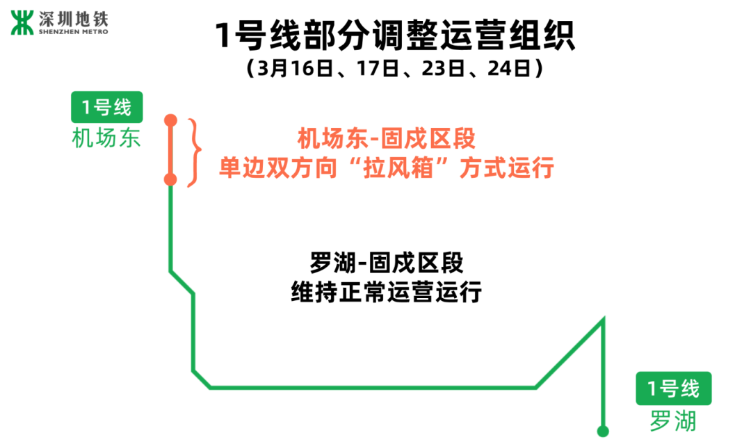 请留意！深圳地铁1号线将有运营调整