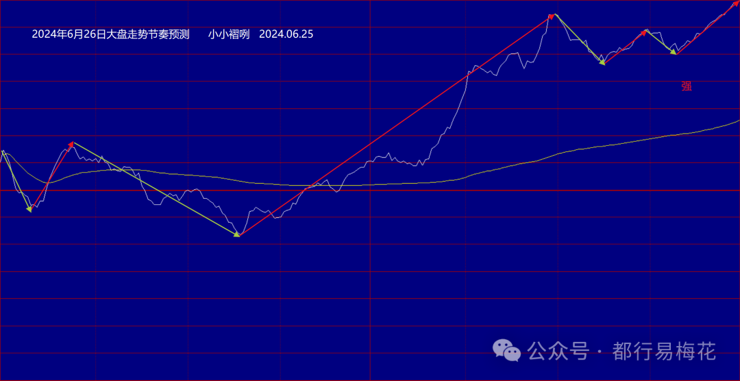 2024年06月26日 股票大盘走势图
