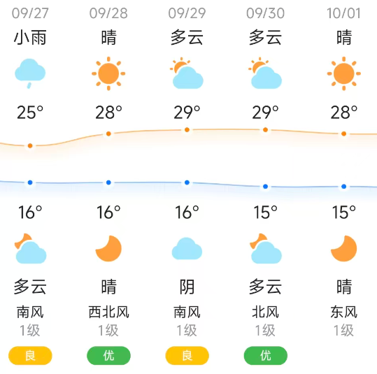 9月29天气怎么样