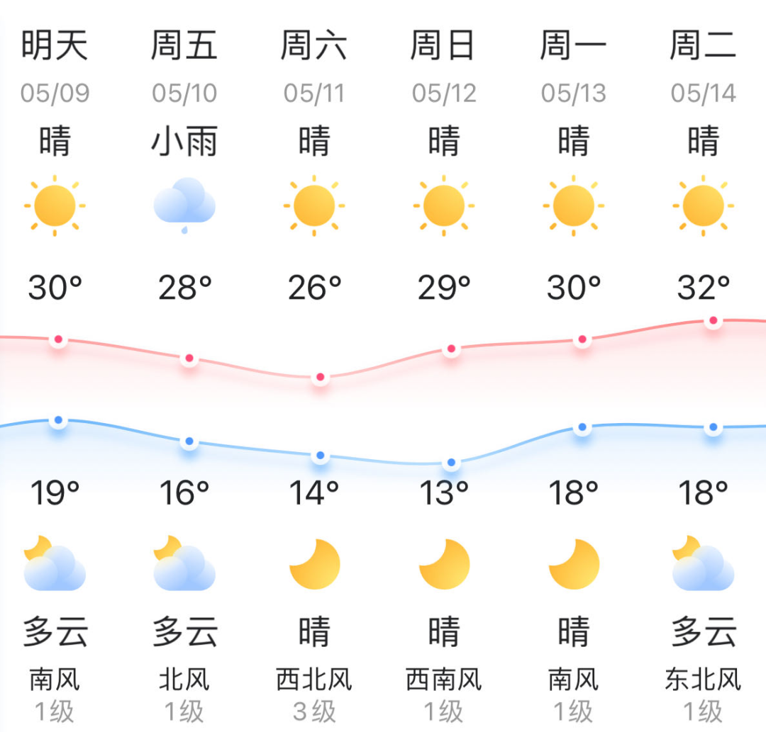 平谷丫髻山庙会开幕!通州区黄马路将临时交通管制