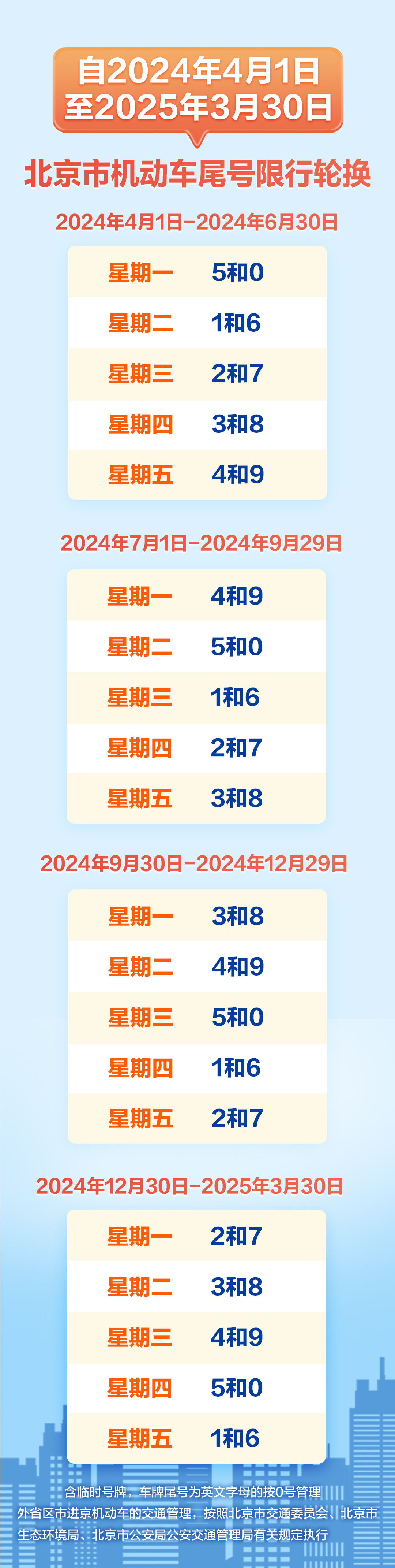 2024年最新版事关北京小客车指标申报
