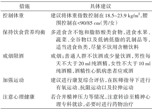 心力衰竭的一级预防，八大要点一文掌握！