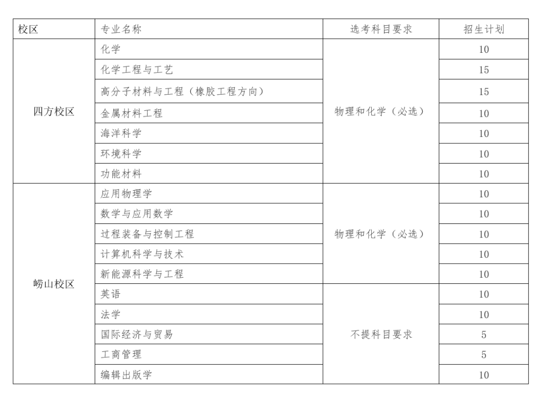 2024年海洋大學(xué)青島學(xué)院錄取分?jǐn)?shù)線（2024各省份錄取分?jǐn)?shù)線及位次排名）_青島海洋大學(xué)錄取分?jǐn)?shù)線是多少_青島海洋大學(xué)高考錄取分?jǐn)?shù)