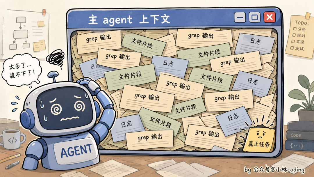 主 agent 上下文被污染示意图