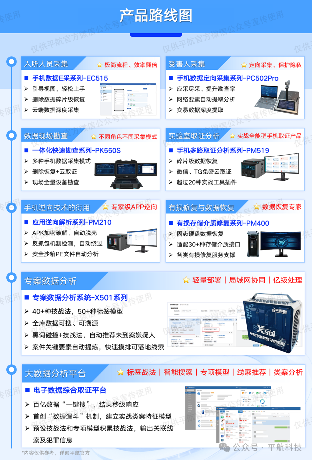 文章关联图片