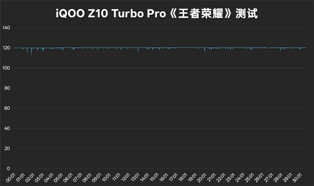 iQOO Z10 Turbo Pro评测：同级最强的性能体验和续航王者