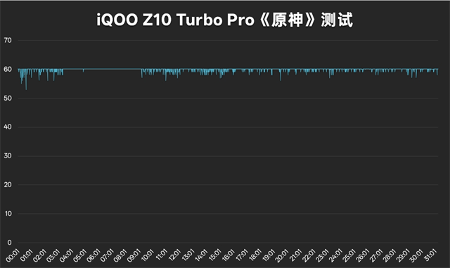 iQOO Z10 Turbo Pro评测：同级最强的性能体验和续航王者