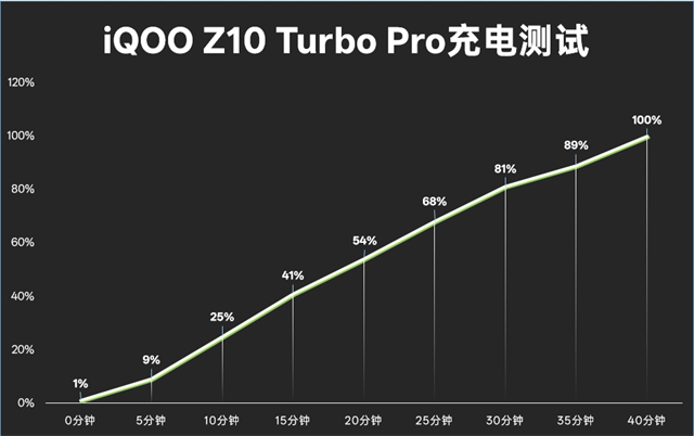 iQOO Z10 Turbo Pro评测：同级最强的性能体验和续航王者