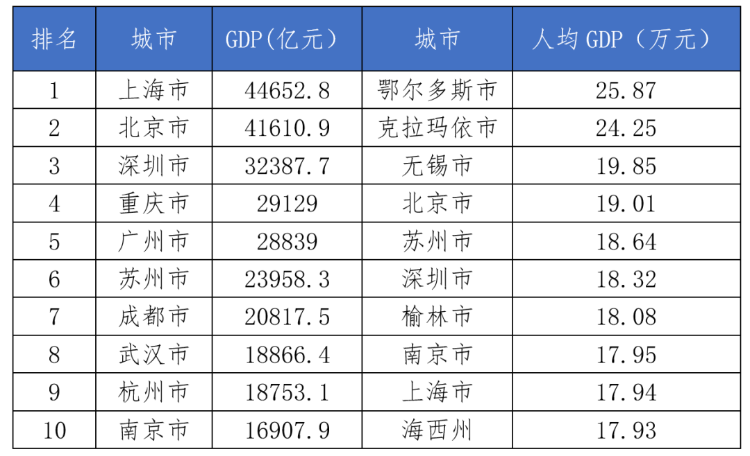 人均8000美元