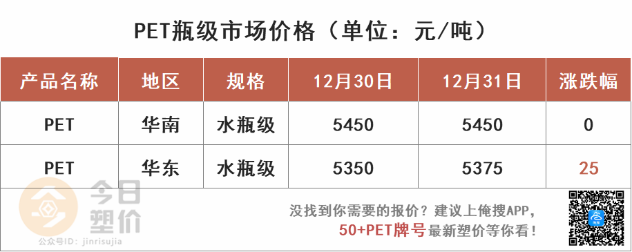 重磅！打破PA66关键原料国外垄断！神马集团将实现己二腈自主生产！今日PC最高涨400元！迈出新步伐！的图22