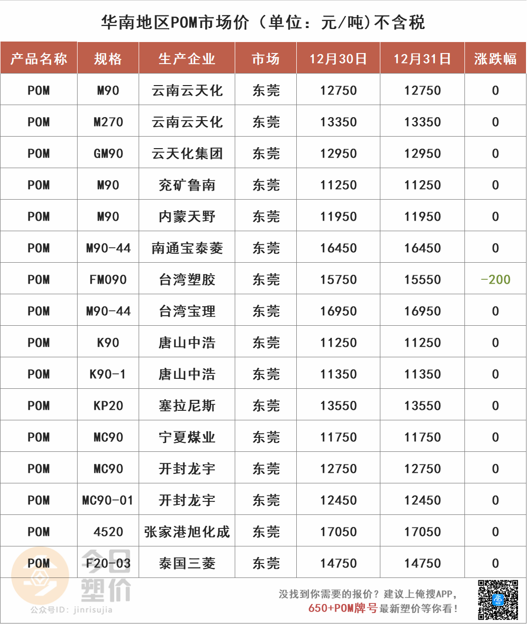 重磅！打破PA66关键原料国外垄断！神马集团将实现己二腈自主生产！今日PC最高涨400元！迈出新步伐！的图20
