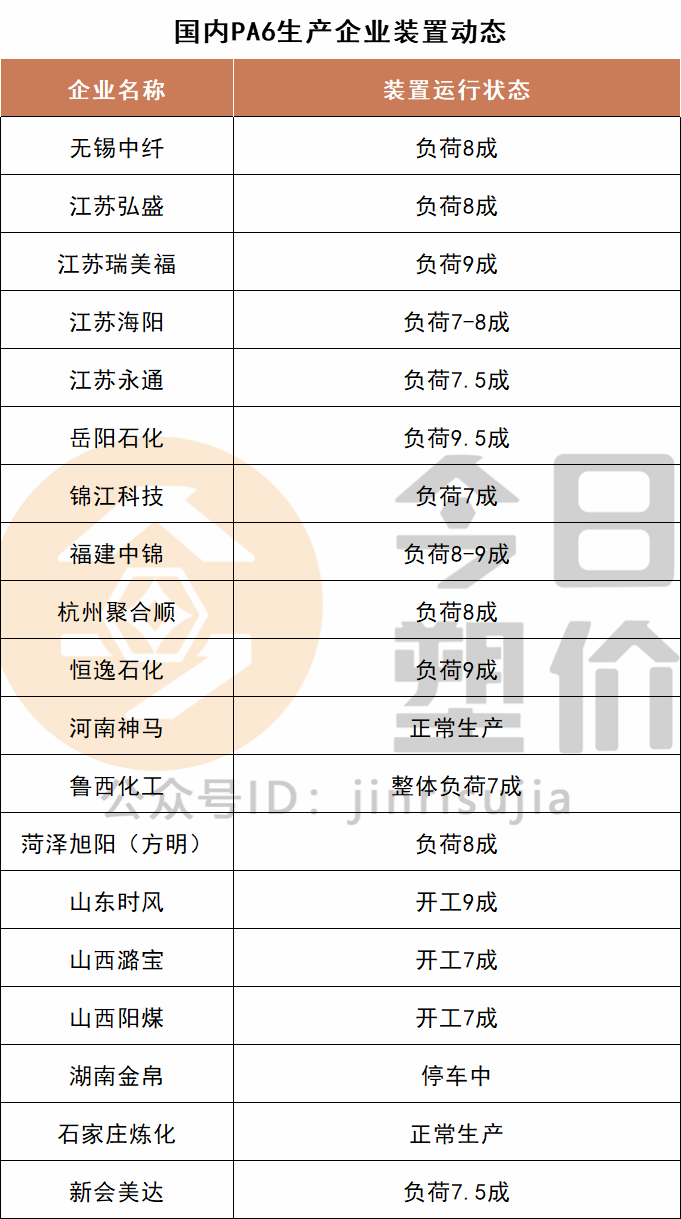 重磅！打破PA66关键原料国外垄断！神马集团将实现己二腈自主生产！今日PC最高涨400元！迈出新步伐！的图16