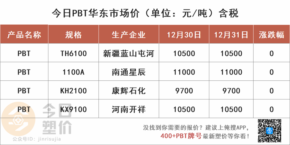 重磅！打破PA66关键原料国外垄断！神马集团将实现己二腈自主生产！今日PC最高涨400元！迈出新步伐！的图25
