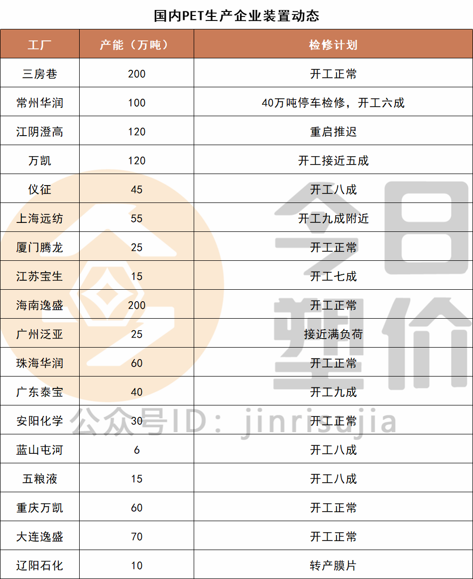 重磅！打破PA66关键原料国外垄断！神马集团将实现己二腈自主生产！今日PC最高涨400元！迈出新步伐！的图23