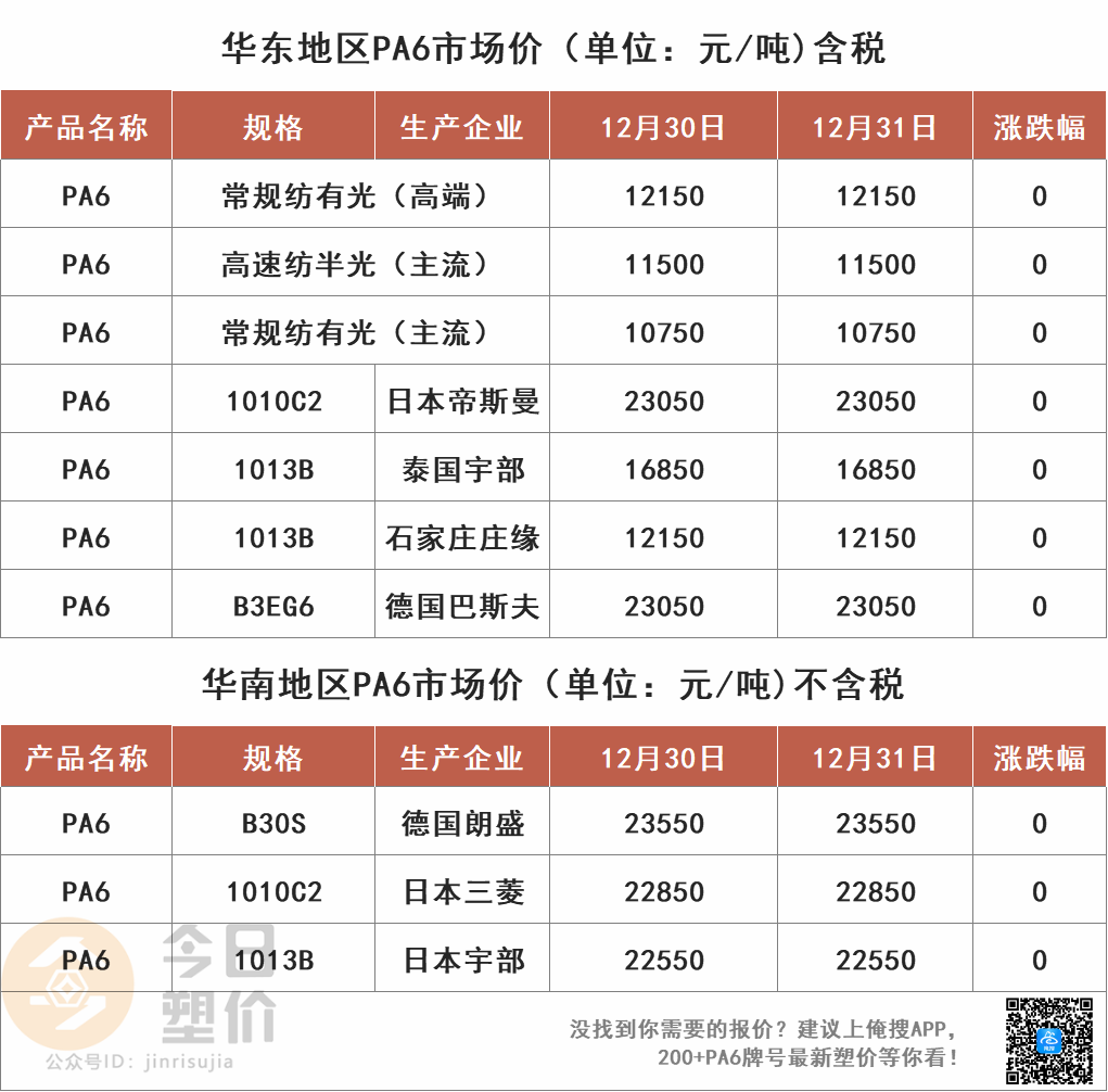 重磅！打破PA66关键原料国外垄断！神马集团将实现己二腈自主生产！今日PC最高涨400元！迈出新步伐！的图15