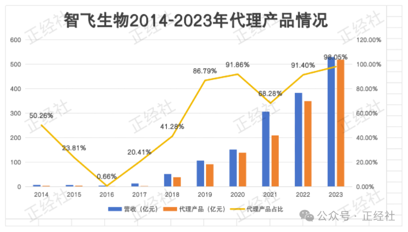 2024年06月26日 智飞生物股票