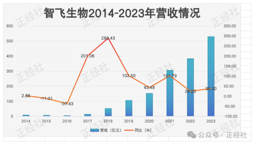 2024年06月26日 智飞生物股票