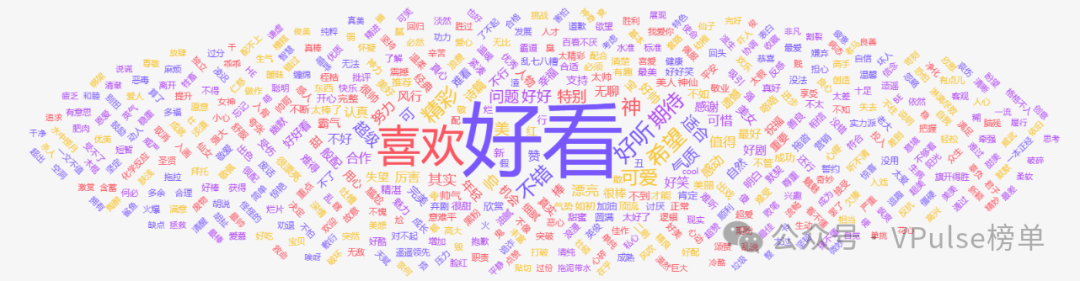 内娱艺人国外热度榜
