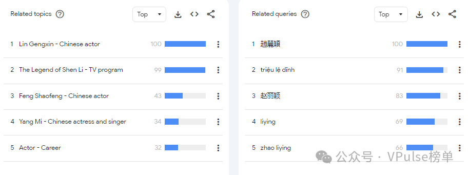 内娱艺人国外热度榜