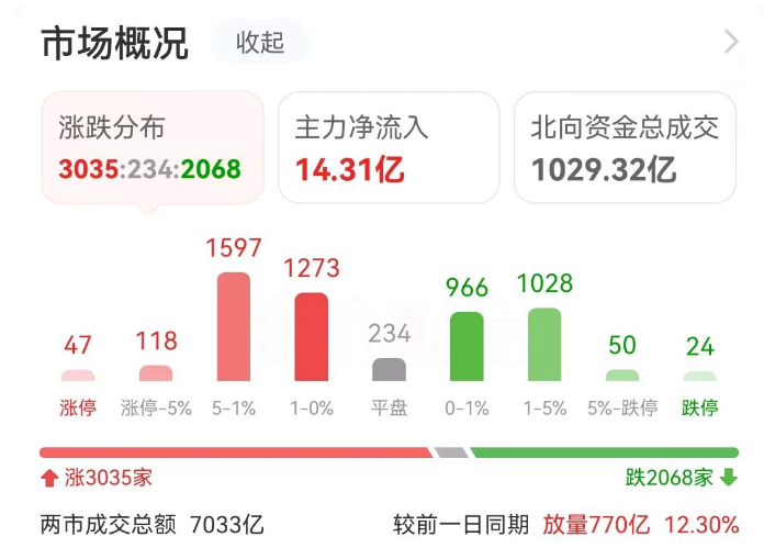 2024年06月26日 杉杉股份股票