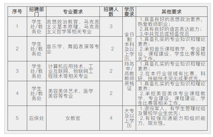 名单