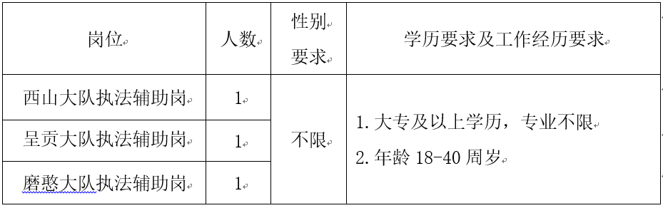 昆明市交通运输综合行政执法支队2025年2季度招聘行政执法辅助人员公告