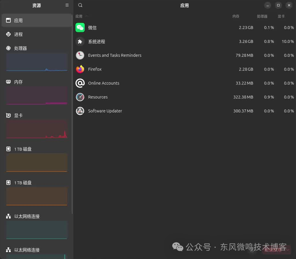 Ubuntu Task Manager