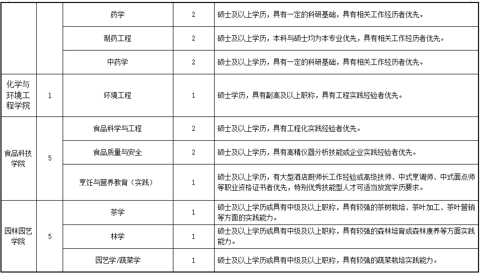 武漢生物工程學院學制幾年_武漢生物工程學院是幾本_武漢生物學院工程本是專科嗎