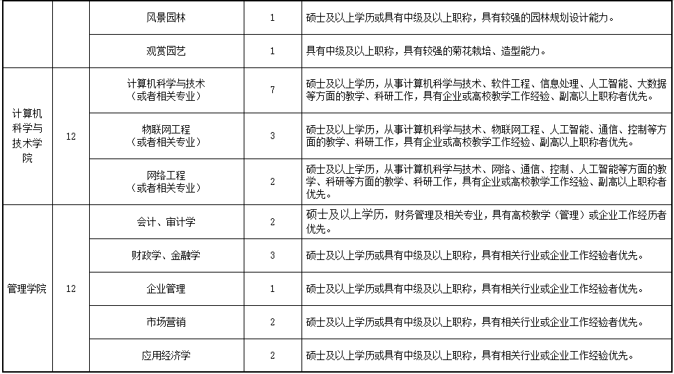 武漢生物工程學院學制幾年_武漢生物工程學院是幾本_武漢生物學院工程本是專科嗎