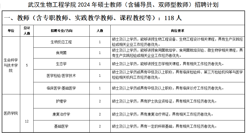 武汉生物学院工程本是专科吗_武汉生物工程学院是几本_武汉生物工程学院学制几年