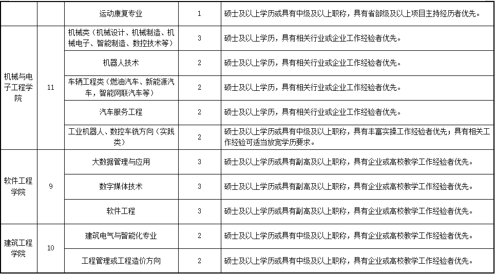 武漢生物工程學院是幾本_武漢生物學院工程本是專科嗎_武漢生物工程學院學制幾年