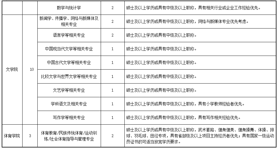 武漢生物工程學院是幾本_武漢生物學院工程本是專科嗎_武漢生物工程學院學制幾年