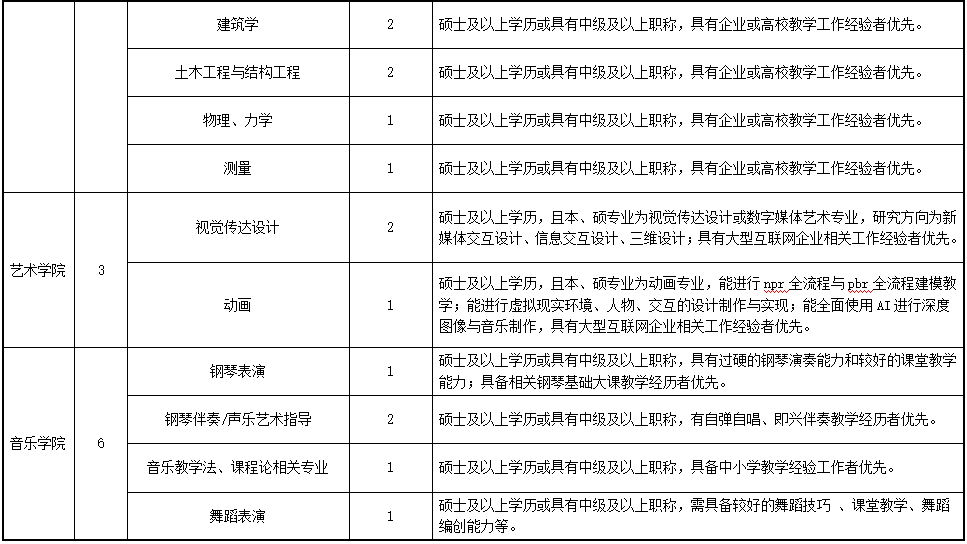 武漢生物工程學院學制幾年_武漢生物工程學院是幾本_武漢生物學院工程本是?？茊?/></p>
<p><img src=