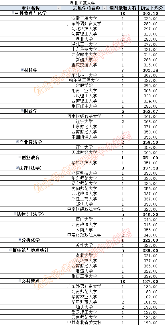 2023年湖北省幼儿师范学校录取分数线_湖北幼儿师范大学分数线_湖北幼儿师范学校分数线