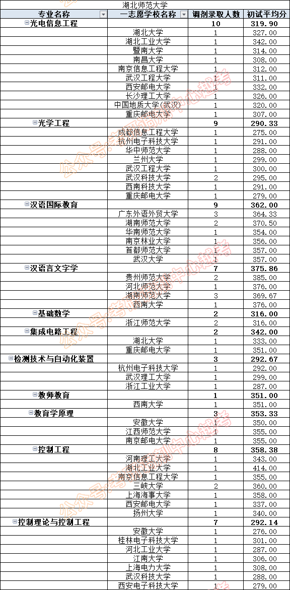 湖北幼儿师范学校分数线_湖北幼儿师范大学分数线_2023年湖北省幼儿师范学校录取分数线