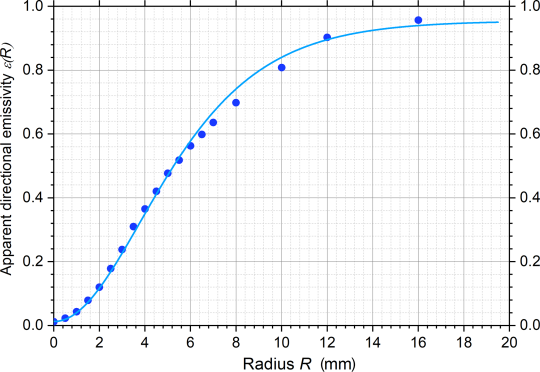 INGLAS TIR100‑2：高反射隔热材料半球全发射率测量之黑色涂层样品探究