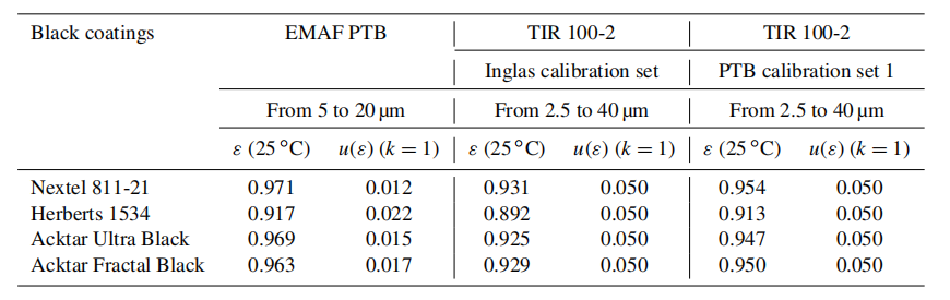 INGLAS TIR100‑2：高反射隔热材料半球全发射率测量之黑色涂层样品探究