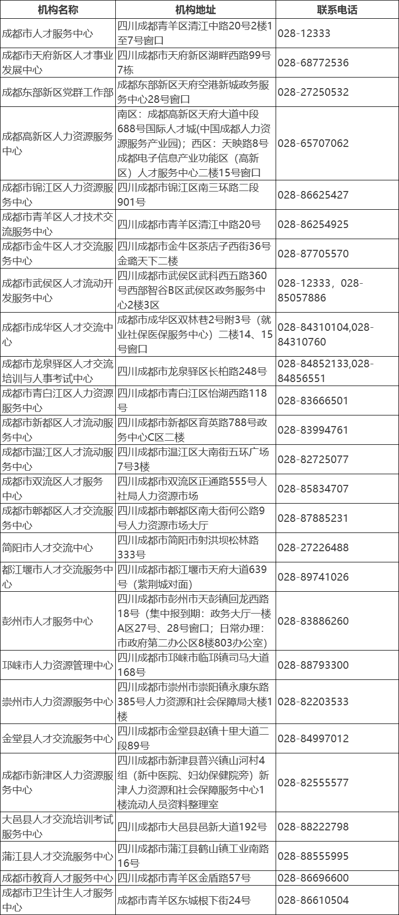 速看 成都大专入户指南 条件材料流程 还有热点问题解答 黑河