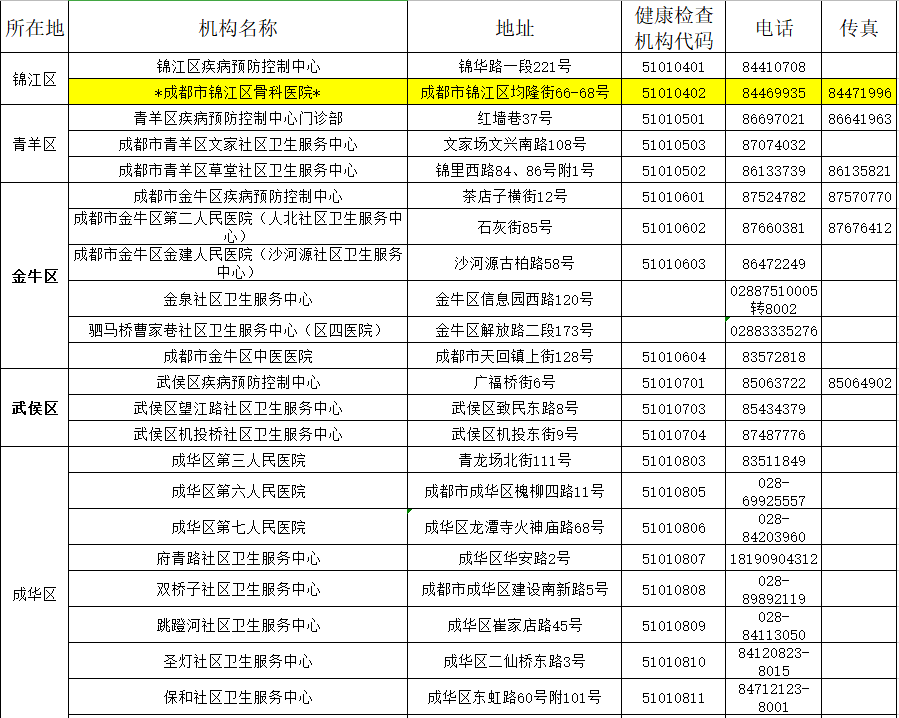 开化妆店需要办哪些证_化妆品类健康证_欧莱雅活性健康化妆