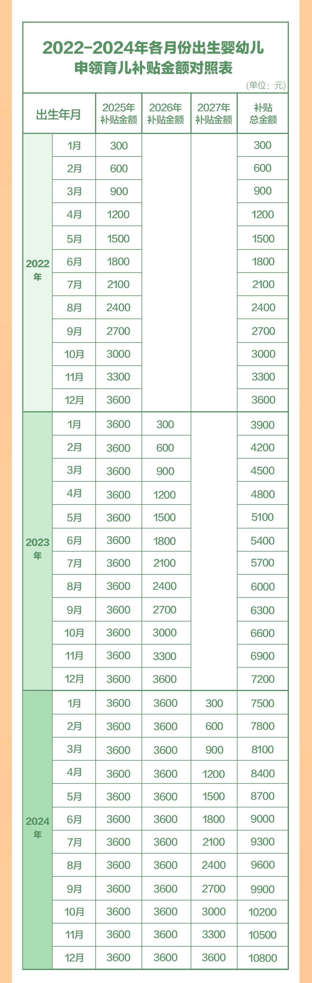 定了！900亿元育儿补贴，8月下旬陆续开放申领插图