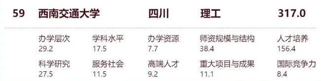 四川省各大学排行榜_四川省得大学排名_四川省大学排名