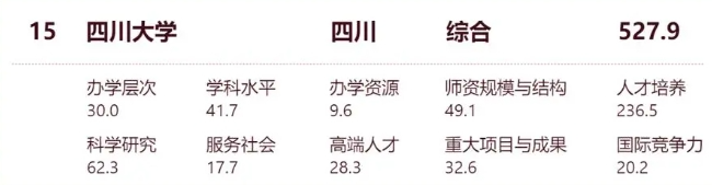 四川省得大学排名_四川省大学排名_四川省各大学排行榜