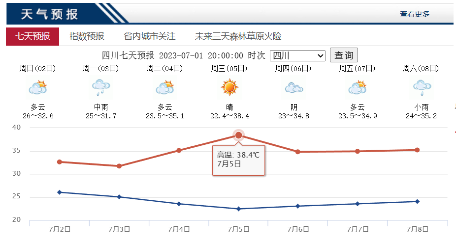 四川