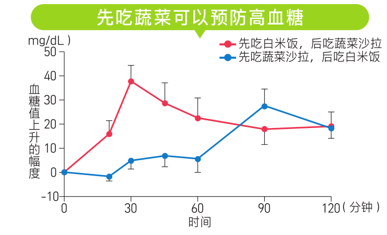 減肥食譜周一至周日_一周減肥食譜_減肥食譜周二推薦