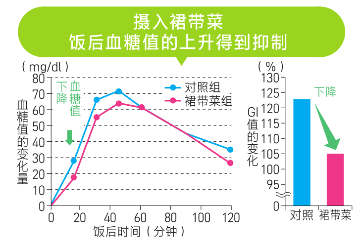 减肥食谱周二推荐_减肥食谱周一至周日_一周减肥食谱