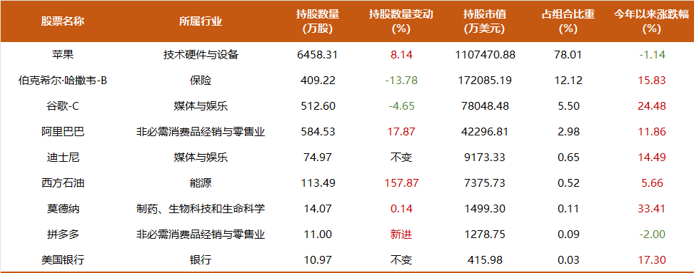 2024年05月17日 拼多多股票