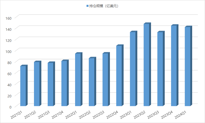 2024年05月17日 拼多多股票