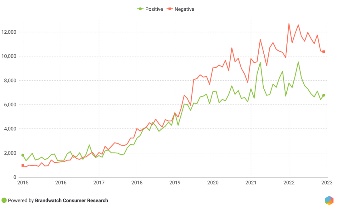 欧美用户爱上了买二手？2023 年的四个消费者行为变化