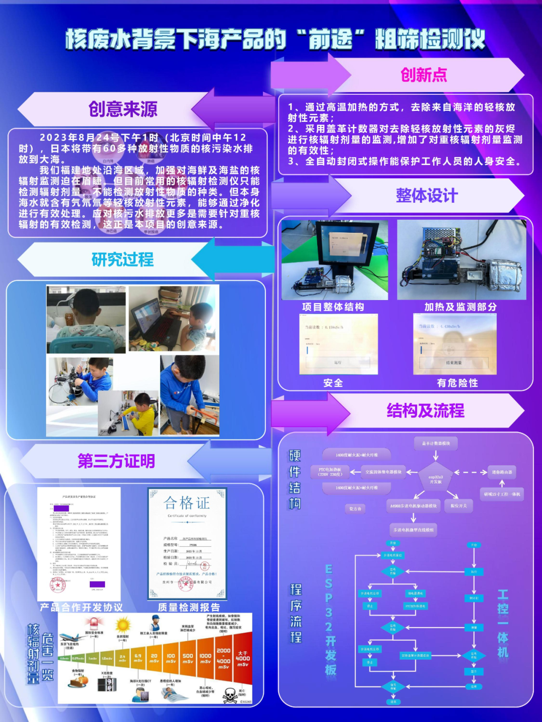 第39届福建省青少年科技创新大赛泉州代表队优秀作品云端展播（第一期）