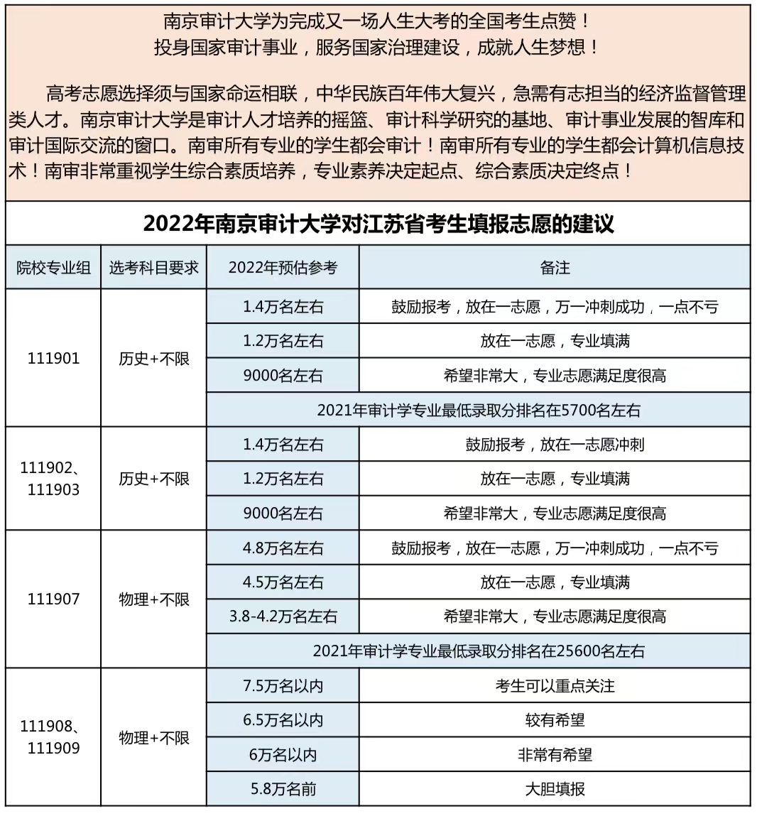 东北大学录取分数线_东北的大学录取分数线_录取分数东北线大学排名